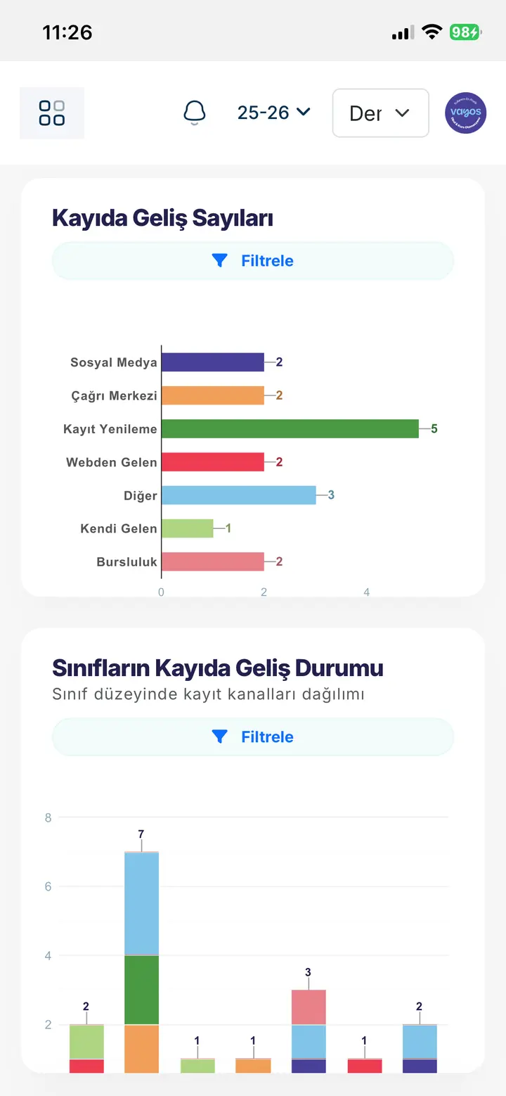 VAYOS kayda geliş kanalları ve sınıf kayıt durumu ekranı